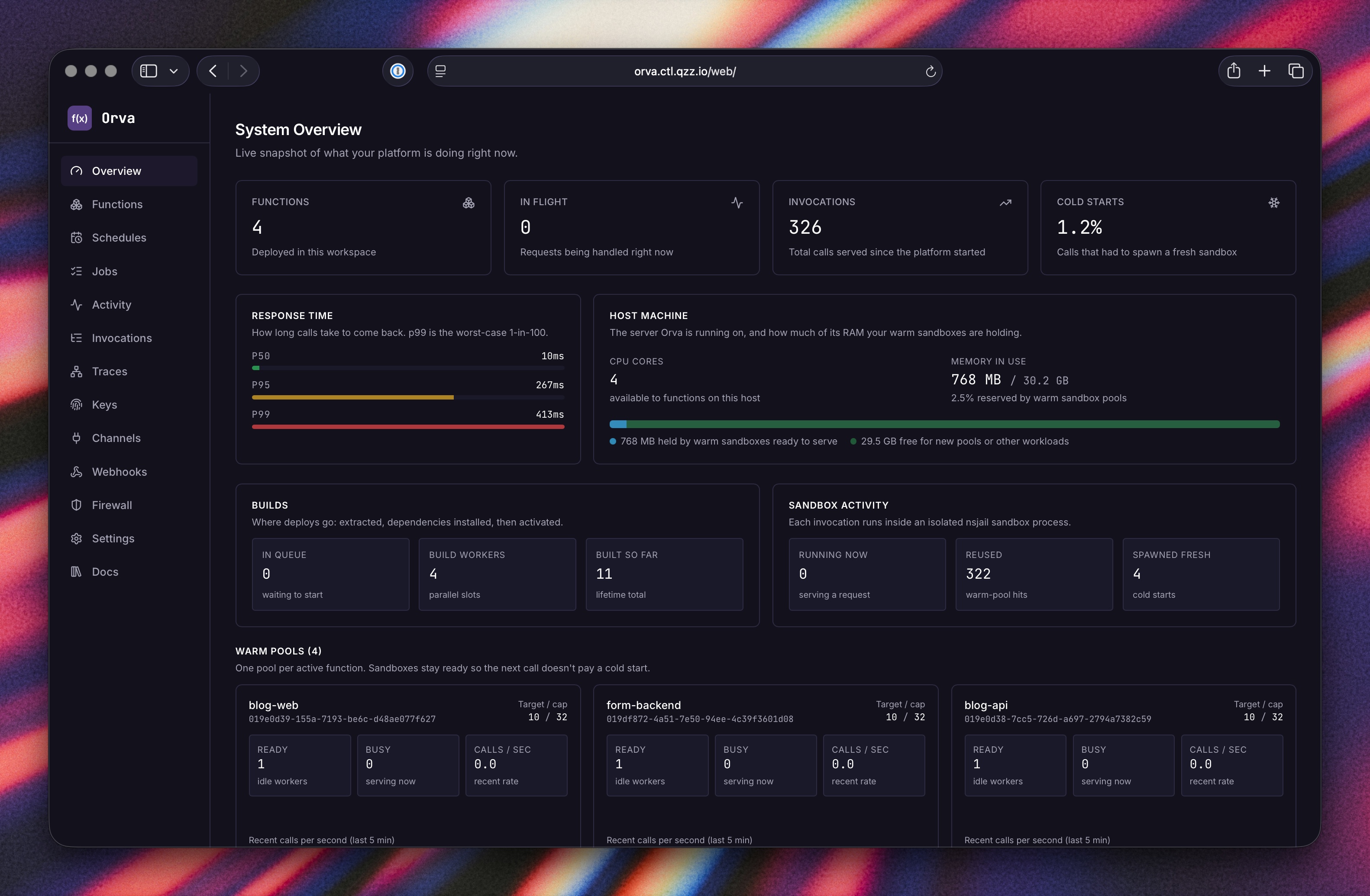 System overview